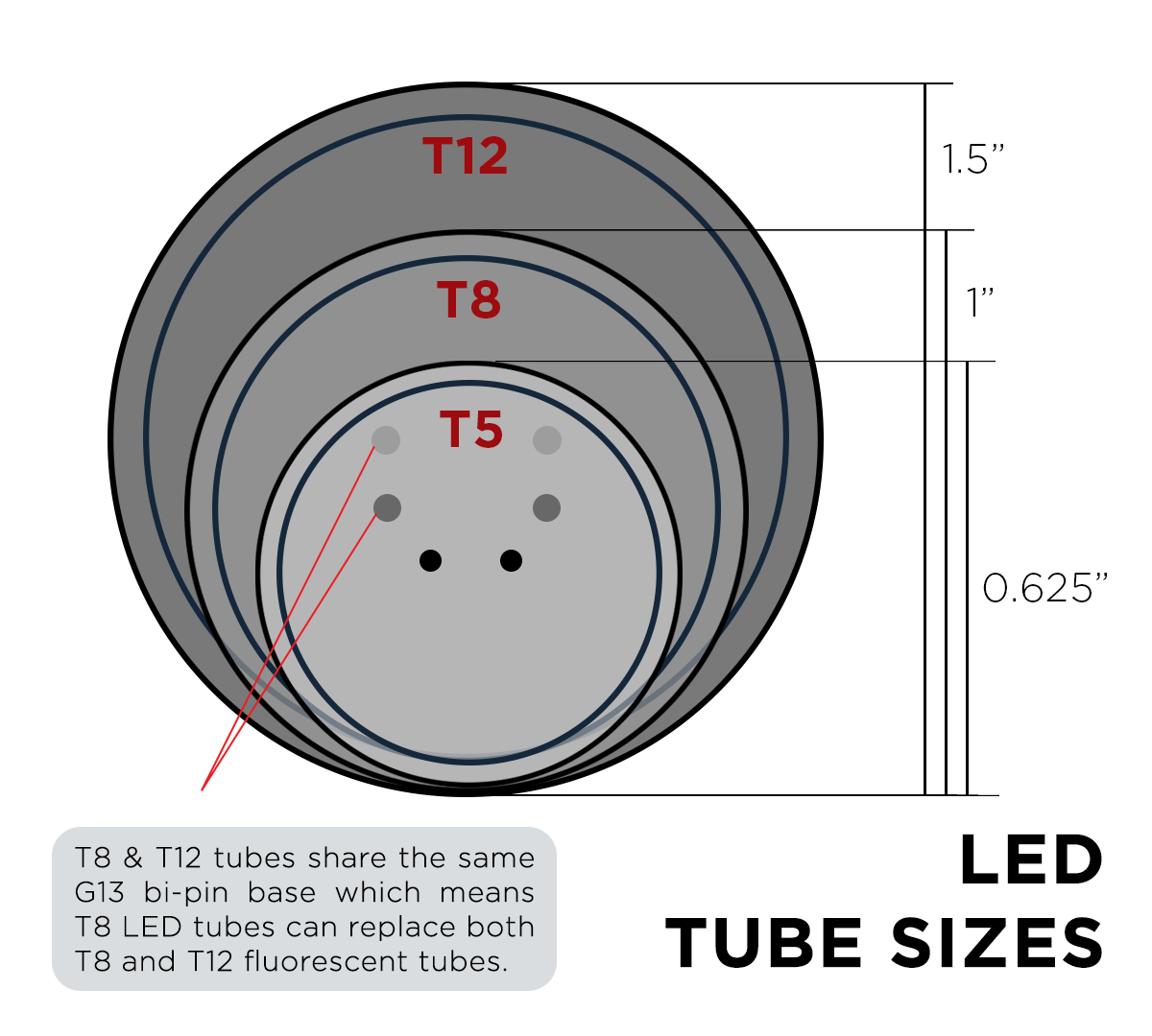 Tube Sizes